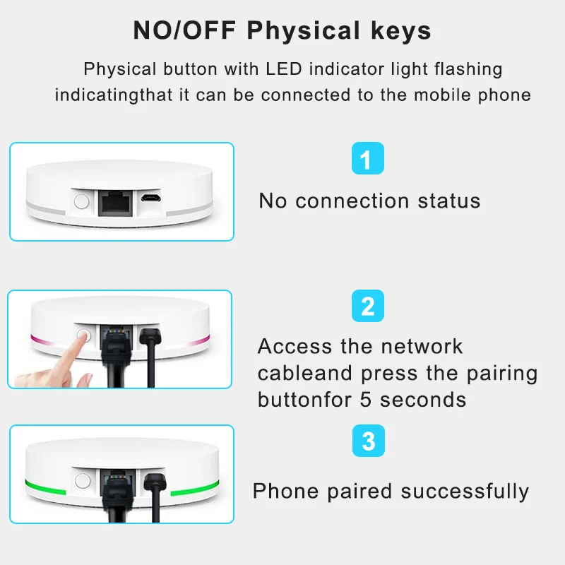 Tuya Zigbee 3.0 Wired Gateway Hub Smart Home Bridge Smart Life App Voice Remote Control Works with Alexa Google Apple Home