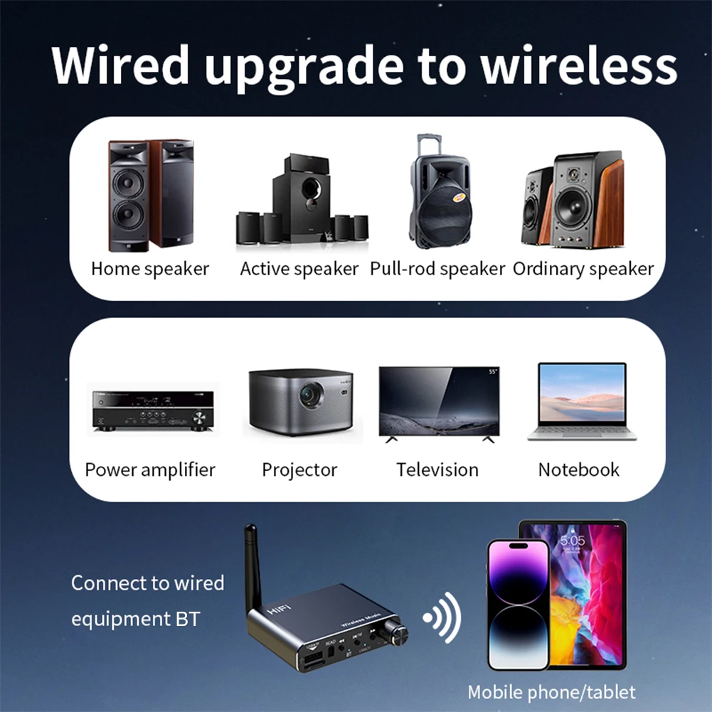 Bluetooth 5.4 Receiver Transmitter Low Latency AUX 3.5mm Optical Wireless Music Audio Adapter Support U-Disk Playback TF Card