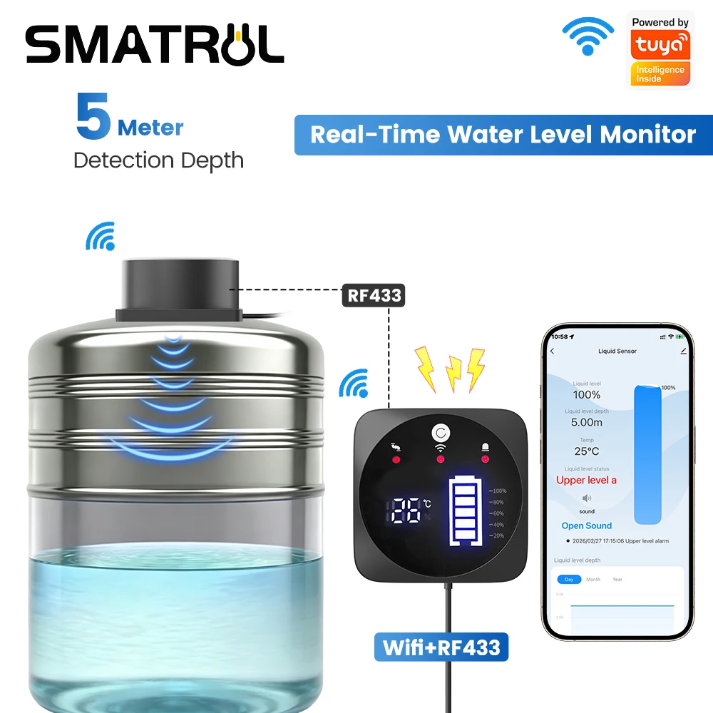 SMATRUL TUYA WiFi RF433 Smart Water Level Sensor Tank Monitor Liquid Level Meter 5m Water Tank Alarm APP Remote Control
