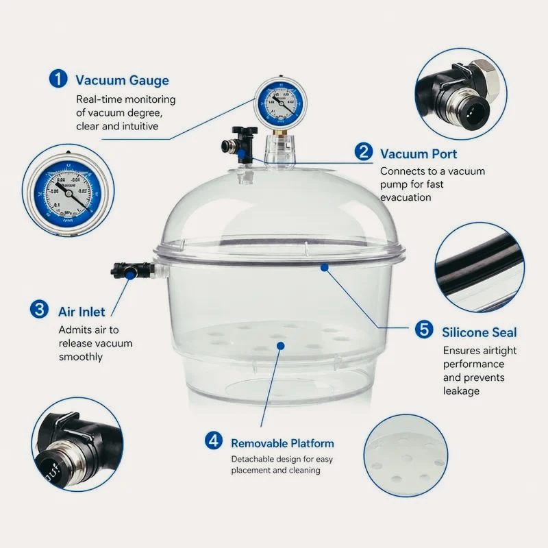 250mm Plastic Vacuum Desiccator Clear Vacuum Drying Chamber with Pressure Gauge & Valve