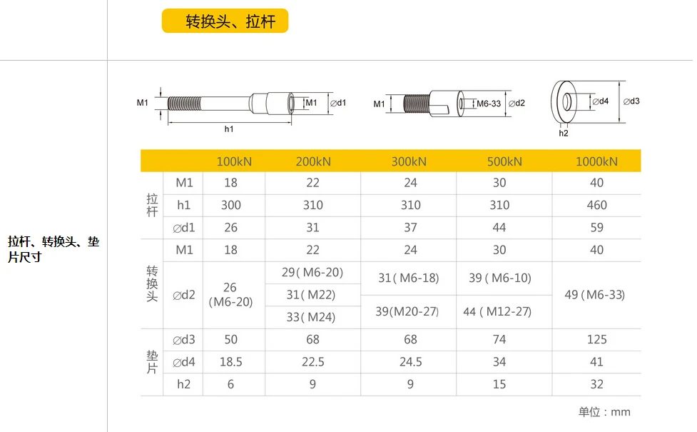 Engineering steel bar, drawing machine, expansion bolt meter testing device