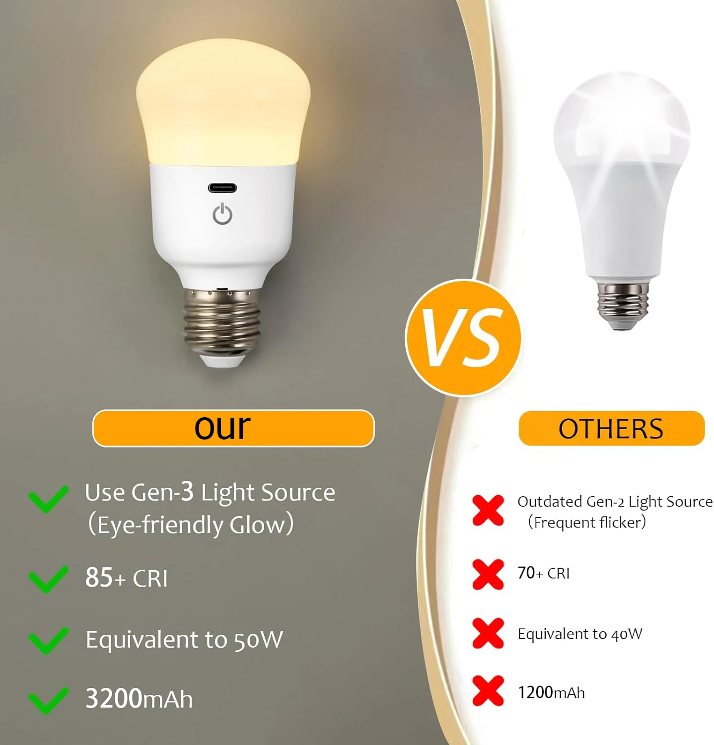 Usb rechargeable Light Bulb with Remote Control Dim & RGB, Timer,Backup Emergency Light for Home or Outdoor