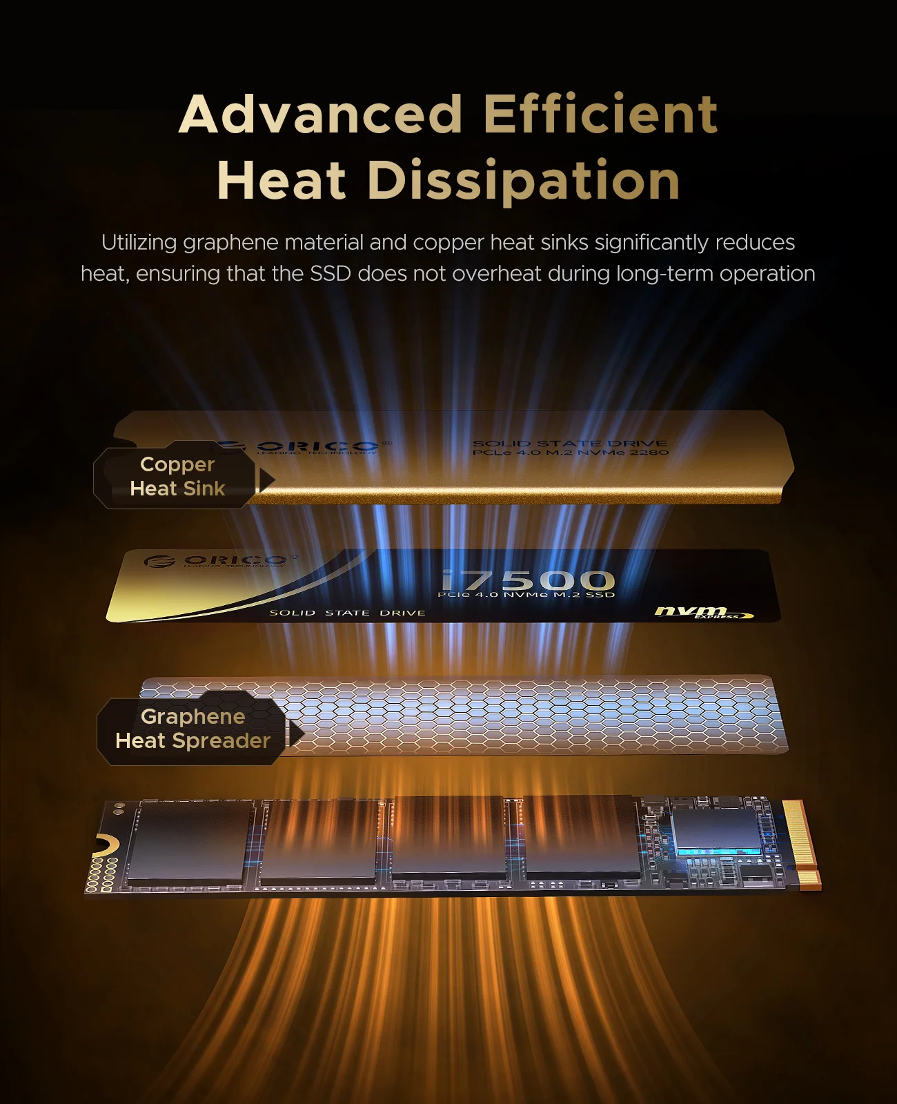 ORICO PS5 SSD 1TB PCIe4.0 NVMe 7400MB/s M.2 2280 SSD interno para juegos PC Gamers Creators i7500