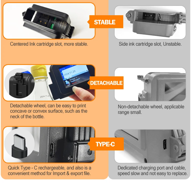 Oem Hd Mutilingual Easy to Use Easy Operate Code Printer Inkjet Mini Mini Encoder Portable Handheld for Water Bottle