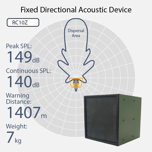 Modular Broadcast Warning Quickly Installable And Disassemblable Alarm System Remote Communication Hailing Device Handheld Lrad
