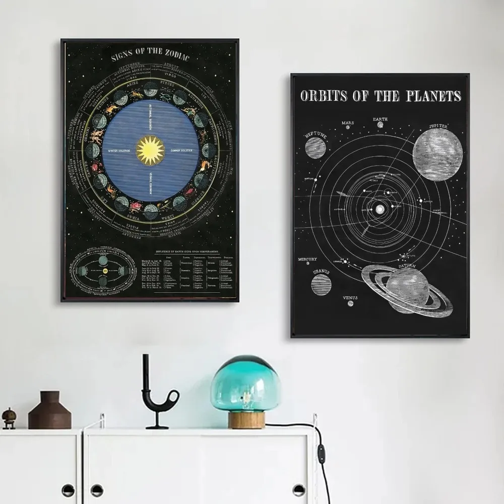 ملصق خريطة النظام الشمسي لغرفة المعيشة ، طباعة فن علم الفلك الفضائي ، ديكور الأثاث ، ملصق بار ، 1 * #2