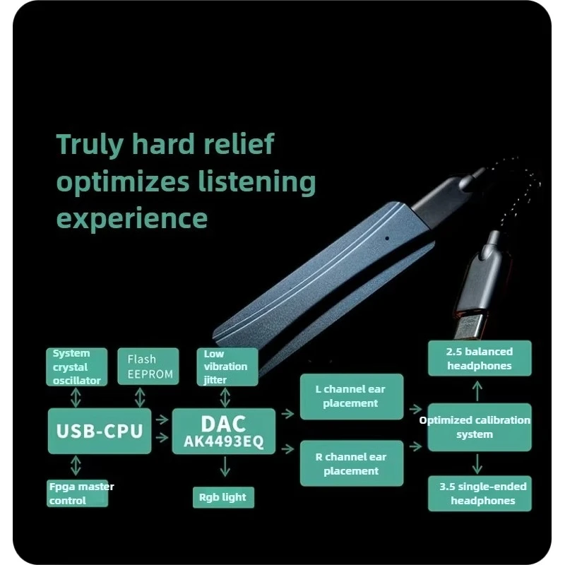 DA1 سماعة أذن صغيرة أمبير فك سماعة مكبر للصوت ذيل صغير