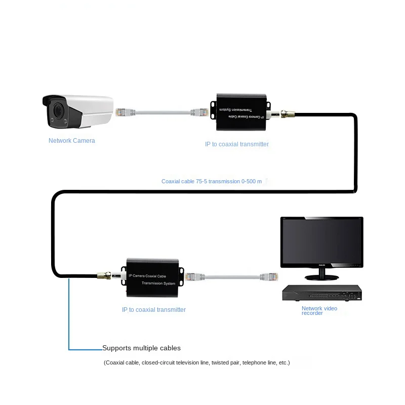 Imagem -05 - Linha Video Análoga ao Cabo hd da Rede de Digitas Amplificador do Sinal Conversor da Transmissão Prolongador do ip Coaxial