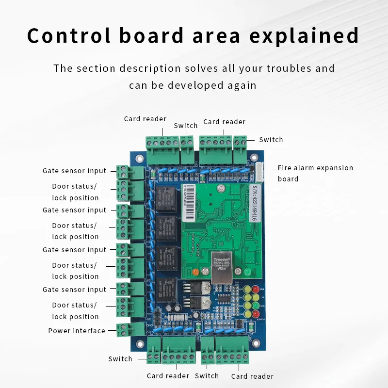 Controlador de acceso a red Wiegand Panel de sistema SDK Software de tiempo de asistencia TCP/IP Panel de control de acceso de 4 puertas