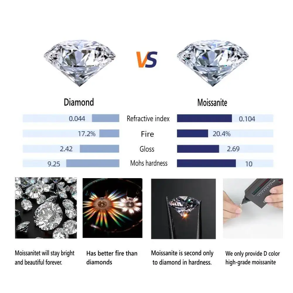 SG 925 Sterling Silber 0,5/1/5 Karat Moissanit Runde Ohrringe Zirkon Moissanit Schmuck Weihnachtsgeschenk D VVS1 Für Frauen – Detail 10