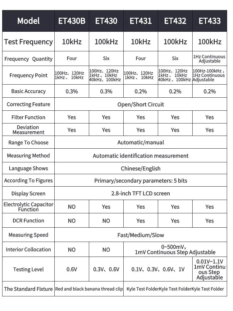 East Tester ET430 Multimeter Handheld LCR Digital Bridge Capacitance Inductance Resistance Test 2.8 Inch TFT Display Screen