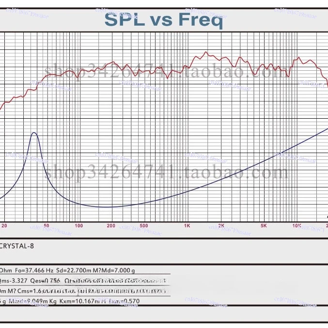 2025 Altoparlante Full Range Crystal 8 Unità da 8 pollici