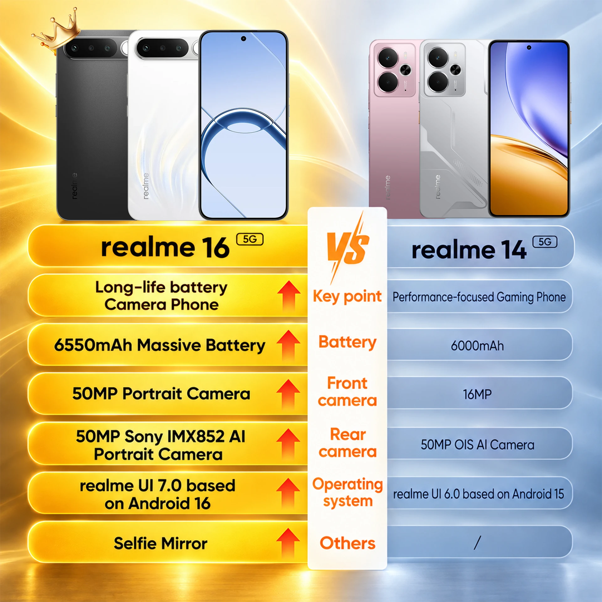 realme 16 5g Smartphone 50MP Camera 6550Mah Titan Battery MediaTek Dimensity 6400 Turbo Chip 6.57' 120Hz AMOLED Display 45W Fast Charge Ip69 2026 New Europe Version Mobile Phone