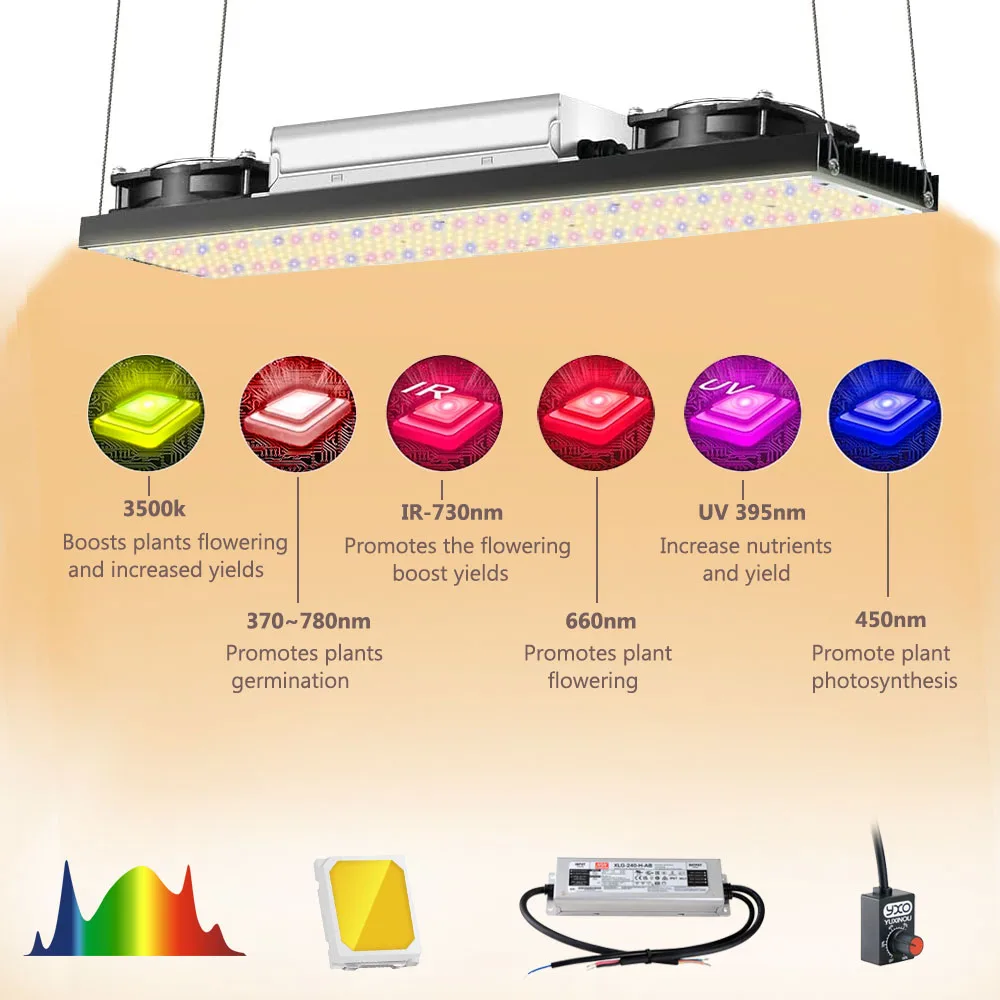 Imagem -03 - Sam-sung-quantum Tech v5 Led Grow Light 240w 480w 720w Espectro Completo Phyto Lâmpada para Plantas de Interior Hidroponia Veg Flor