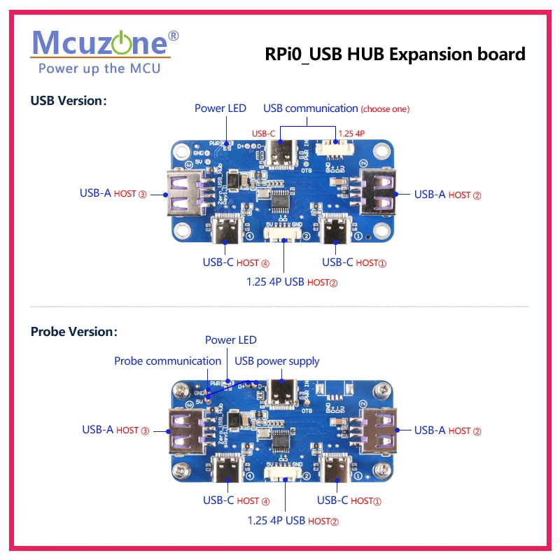 RPi0_USB HUB, Raspberry Pi zero_USB HUB Expansion board,Driver-free plug and play