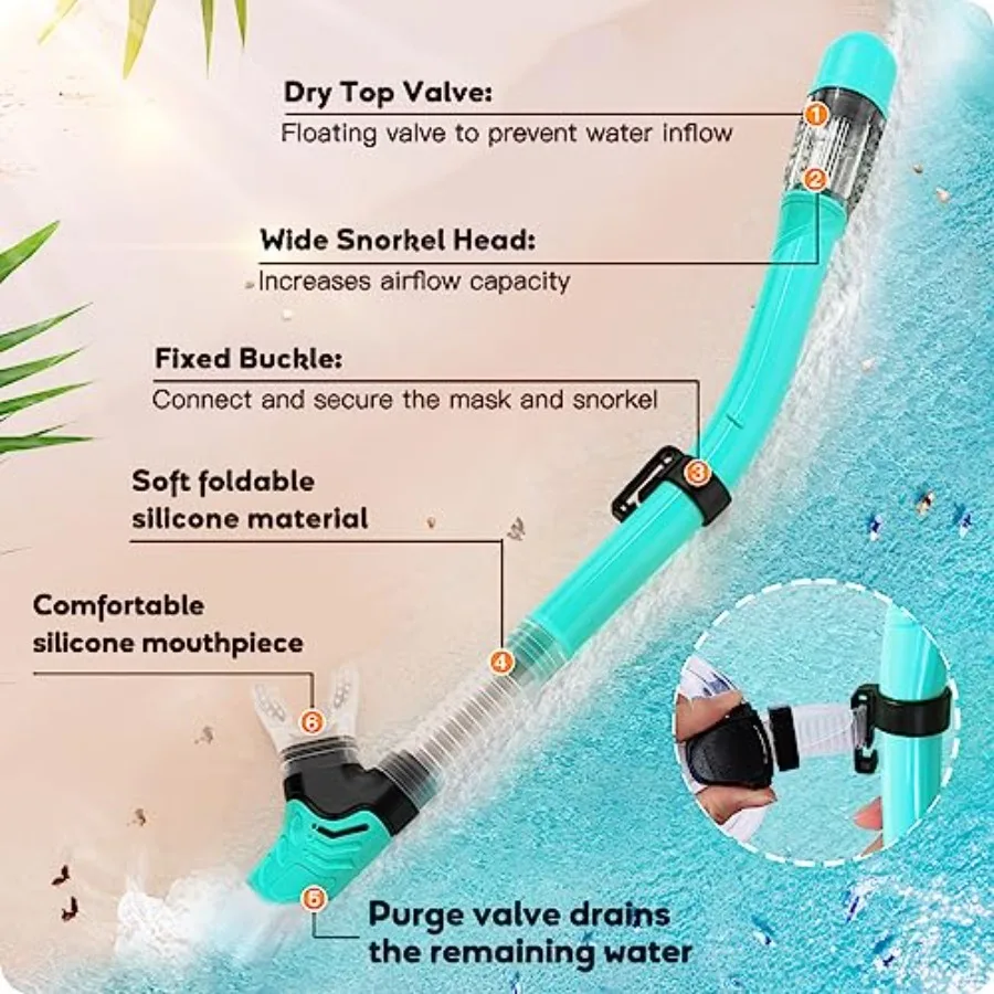 description