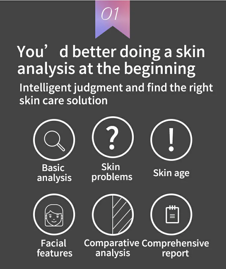 2024年 3Dスキャナー フルフェイス肌分析機 検出ミラー テスター 診断スキンアナライザーマシン 美容サロン スパ用