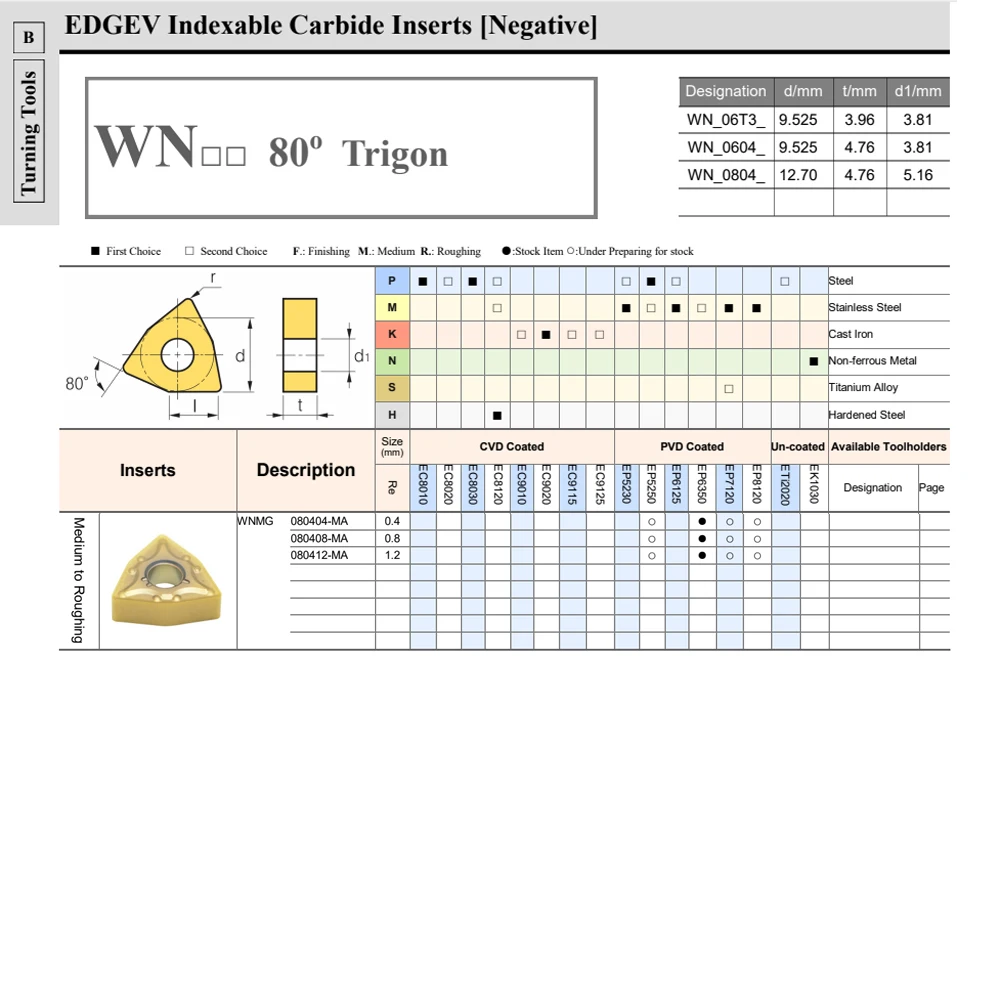 WNMG080404 WNMG080408 WNMG080412 WNMG432 WNMG 080404 080408 080412 MA كربيد مخرطة الفولاذ المقاوم للصدأ تحول أداة P/M