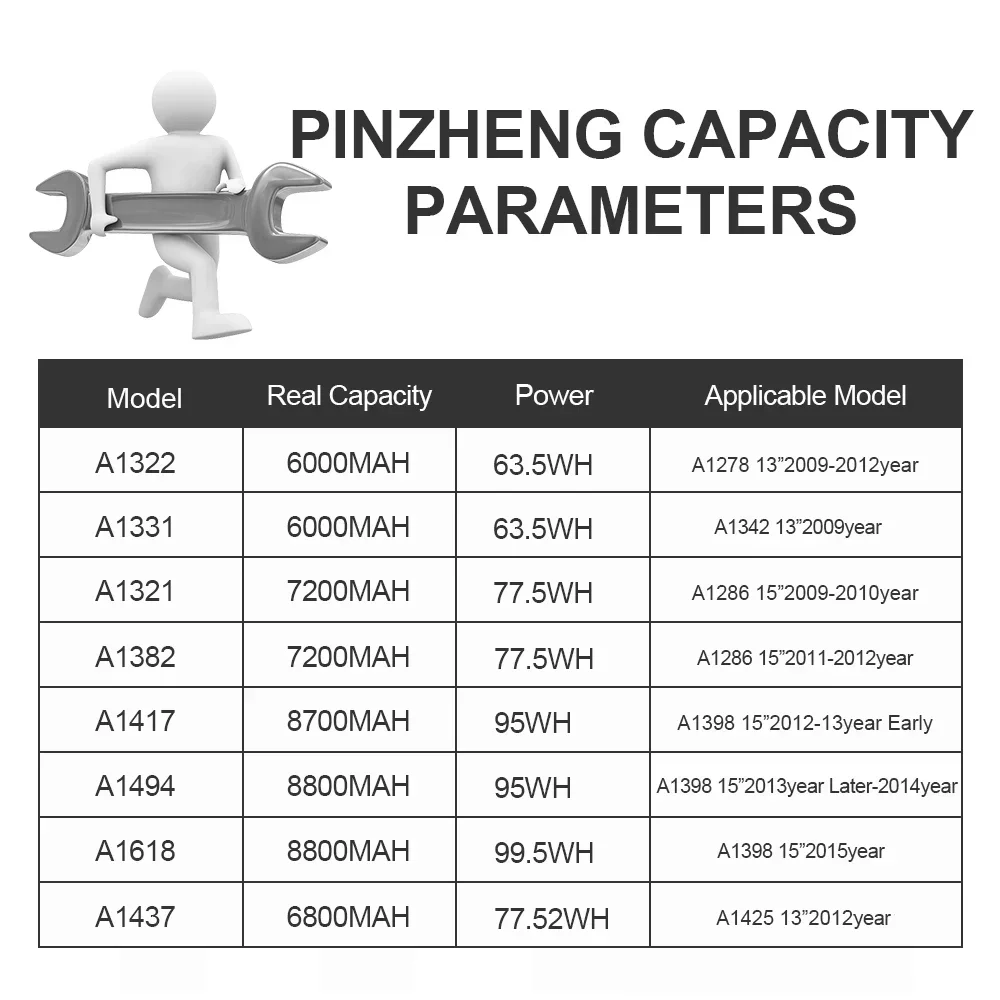 PINZHENG Laptop Battery For Macbook Pro 13'' 15'' A1278 A1342 A1286 A1398 A1452 A1321 A1322 A1331 A1382 A1417 A1437 A1494 A1681