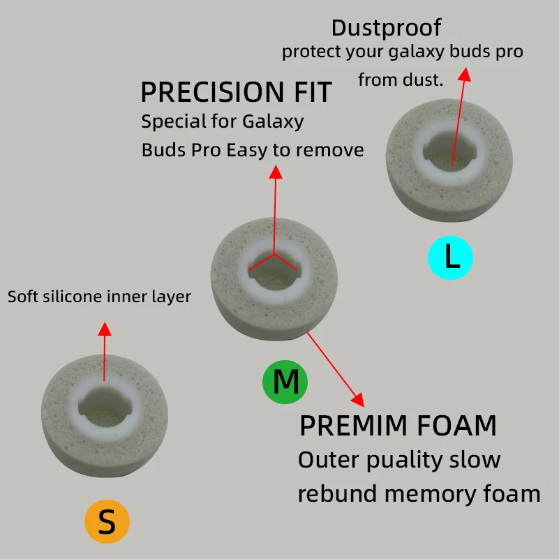(6 Pieces)Upgrade Round Sponge Dust Net Memory Foam Earplug Replacement Samsung Galaxy Bud Pro Real Wireless Earplug Earplug (3