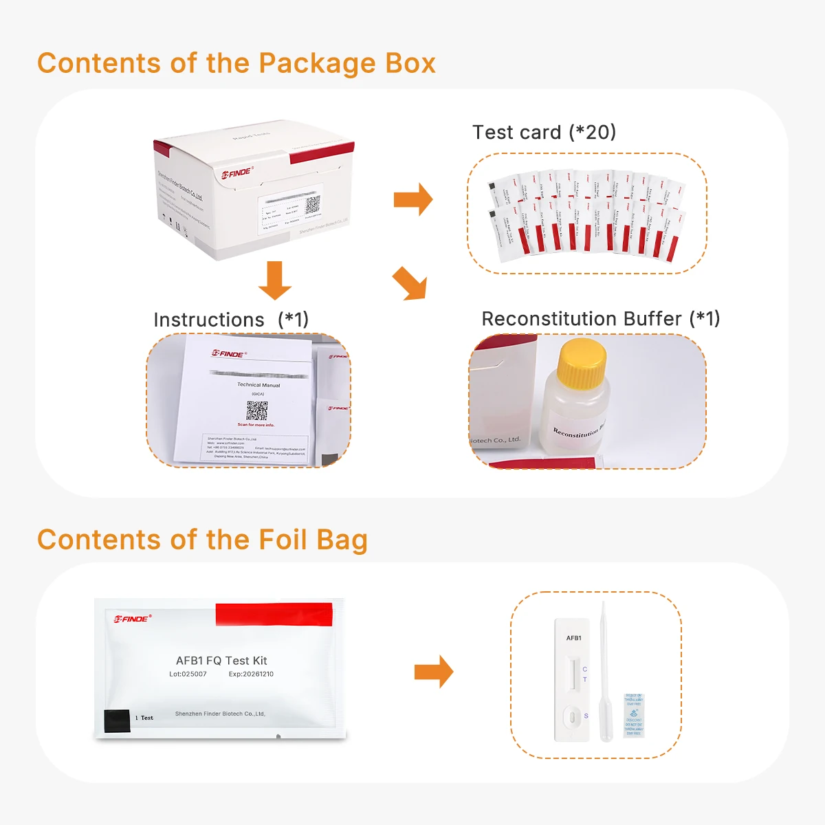 Mycotoxin Test Equipment FinderBio Easy to Use Aflatoxin B1 Rapid Test Kit and Aflatoxin Tester for Peanut Analysis
