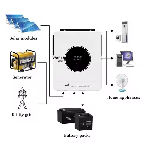 High Quality Zumax 6.2KW 10KW 10.2KW Solar Inverter 10kw Solar Inverter off Grid Solar Inverter 3kw