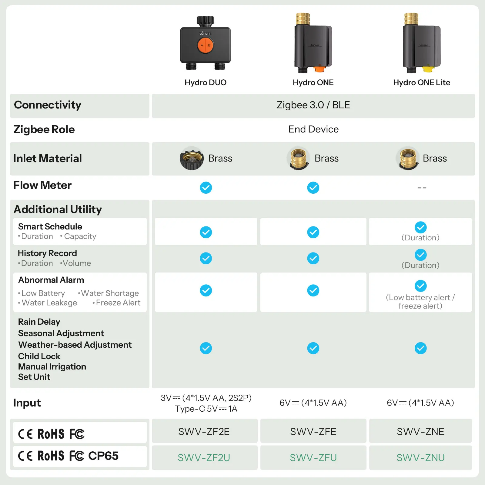 SONOFF Hydro DUO Zweikanaliges Zigbee Smart-Wasserventil mit Durchflussmesser, Messinganschluss, saisonaler Wassereinsparung, App-Leck- und Frostwarnung – Detail 15