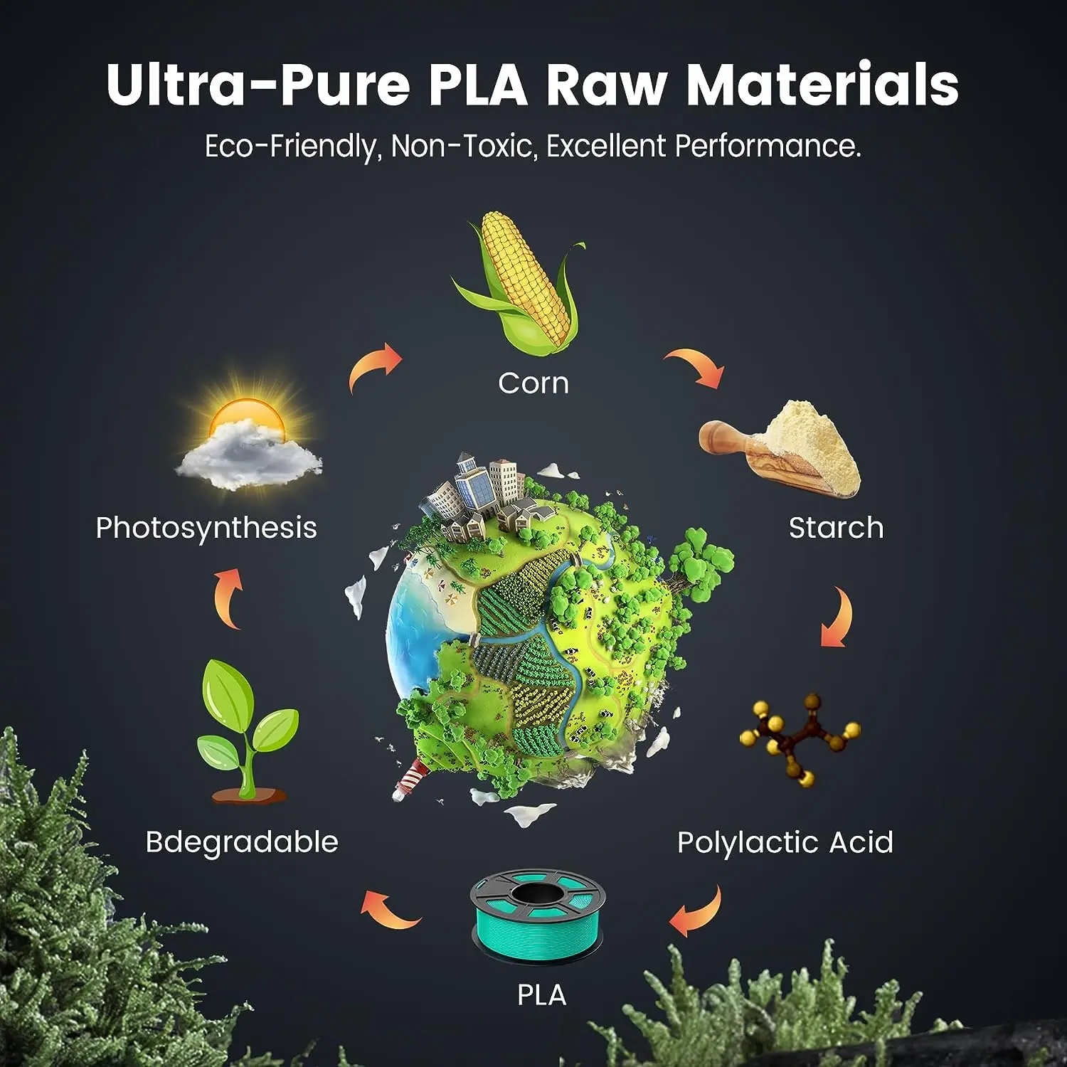 Нить PLA/PLA PLUS для 3D-принтера, 1,75 мм, 1 кг