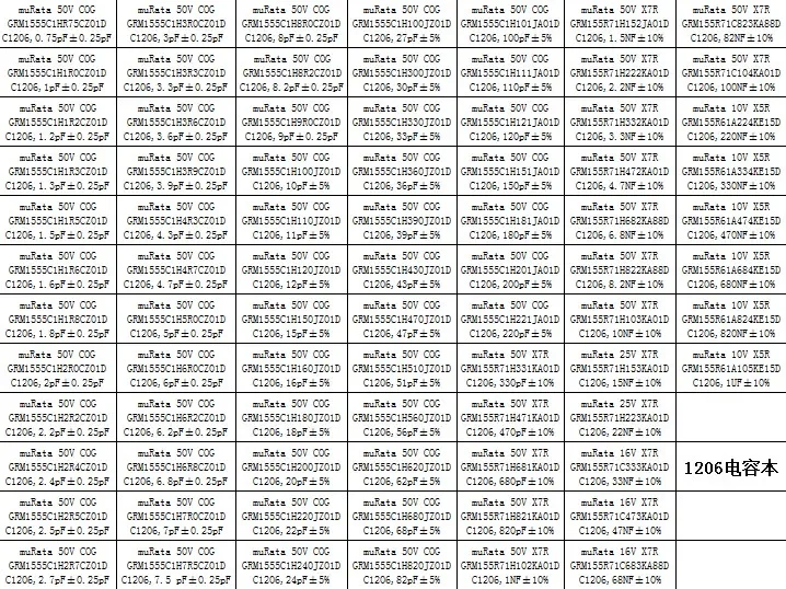 2000pcs/lot 80Values x25pcs Capaciter Sample Book 1206 0.75pF 1uF SMD1206 Capaciter kit