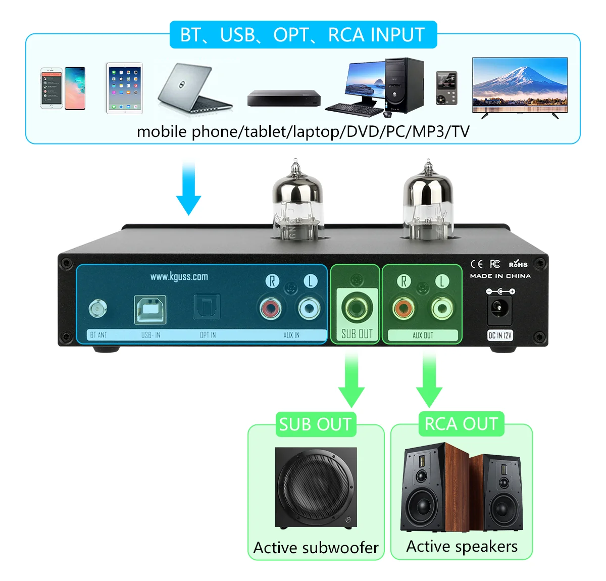 KGUSS T5 PRO tubo frontal elevador HIFI QCC5125 LDAC tubo Bluetooth amplificador de auriculares ES9018K2M DAC preamplificador SUB subwoofer T5