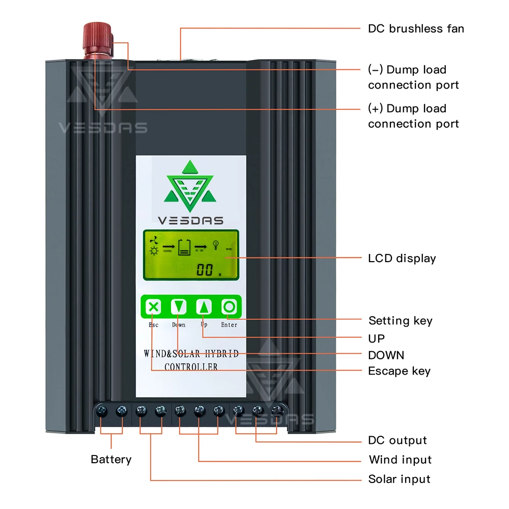 MPPT 2500W 48V Boost & Buck Wind-Solar-Hybrid-Controller Wind 1000W & Solar 1500W Bestes Wärmeableitungsdesign mit LCD-Display – Detail 14
