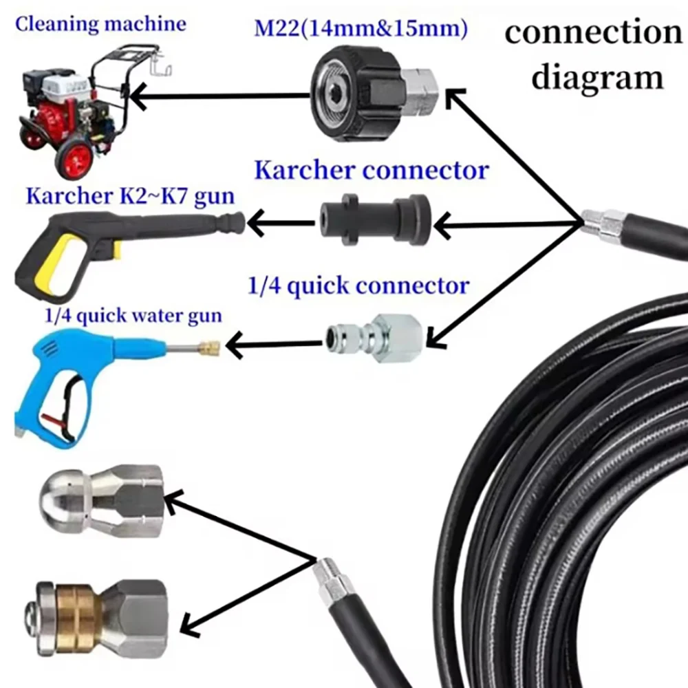 Tubo flessibile per dragaggio delle acque reflue della macchina per la pulizia ad alta pressione, kit spray per drenaggio fognario, tubo per macchina per la pulizia dello spruzzo, per K2 ~ K7