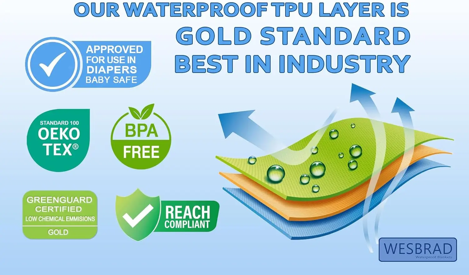 Cobertor reversível à prova d'água à prova de vazamentos, 60 x 50 polegadas, macio e aconchegante para adultos e animais de estimação