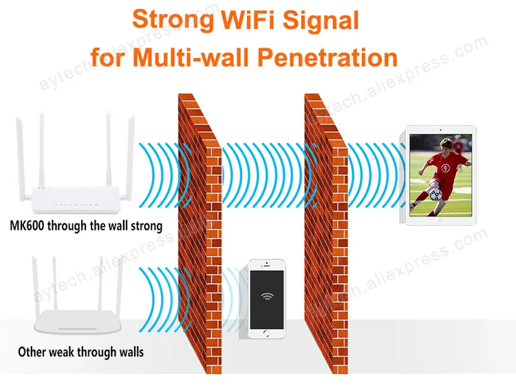 LTE CPE 4G router 300m CAT4 32 wifi benutzer RJ45 WAN LAN wireless modem 4G SIM karte wifi router