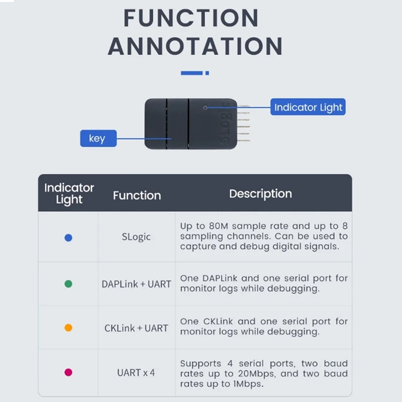 Slogic Combo 8 Slogic Analyzer Daplink Cklink Debugger Tool Cklink Debugger DAP-Link Debugger UART Module Easy To Use Black