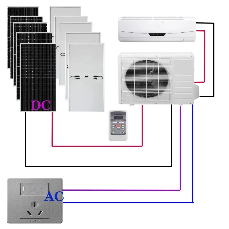 1hp 1.5hp 2hp 3hp 5hp 9000BTU 12000BTU 18000BTU 24000BTU 30000BUT  solar air conditioner hybrid ac/dc solar air conditioner