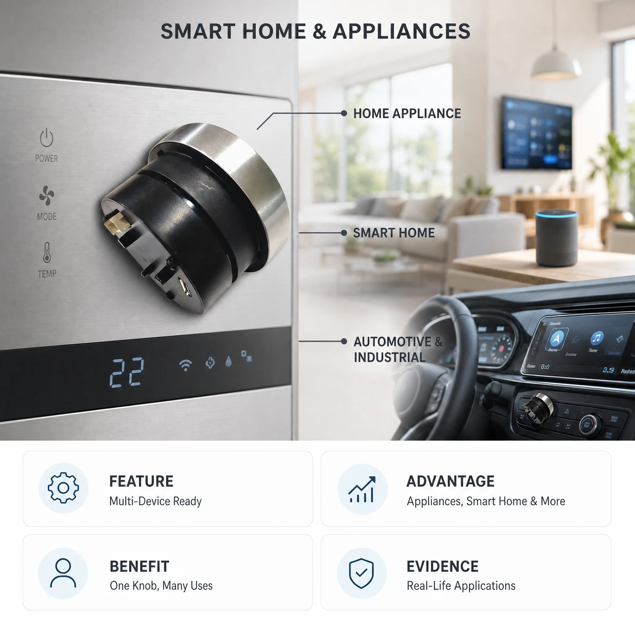 Professional Manufacturers Smart Screen Module Knobs and Household Appliance Rotary Screen Encoders and  Encoder