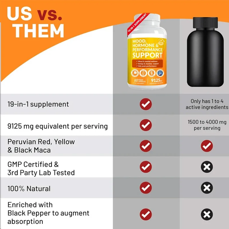 19 in 1 Peruvian macagan 60 capsules containing macacouruba and ginseng black macagan emotional,hormonal,and performance support