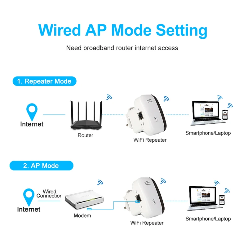 300Mbps Wireless WIFI Repeater 2.4G Router Wifi Range Extender Wi-Fi Signal Amplifier 802.11N Network Card Adapter for PC