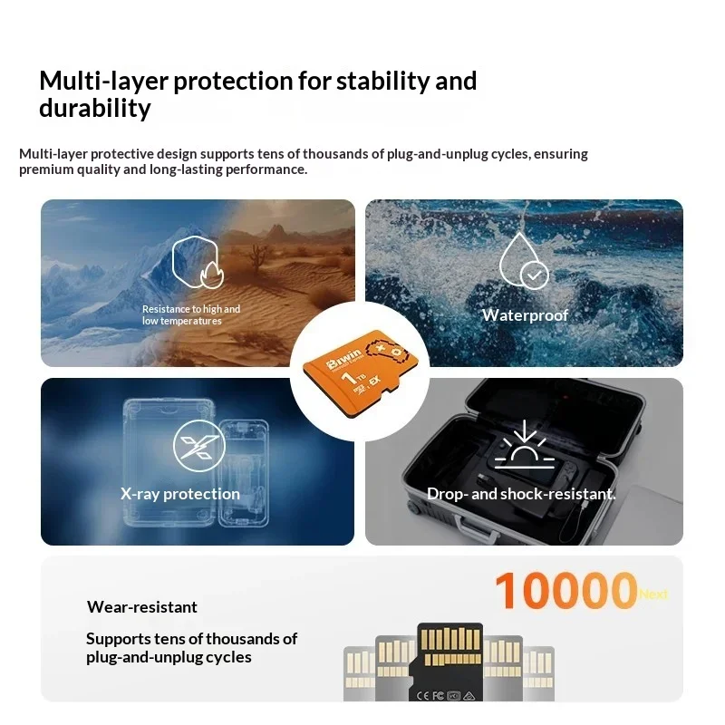 Biwin ME300 microSD Express Memory Card 256GB 512GB 1TB, 900MB/s High Speed TF Card