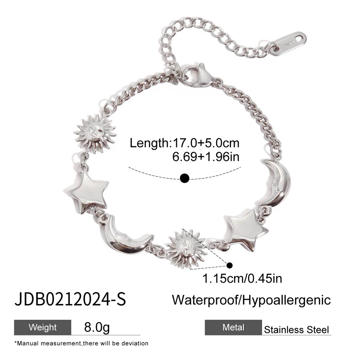 Product detail