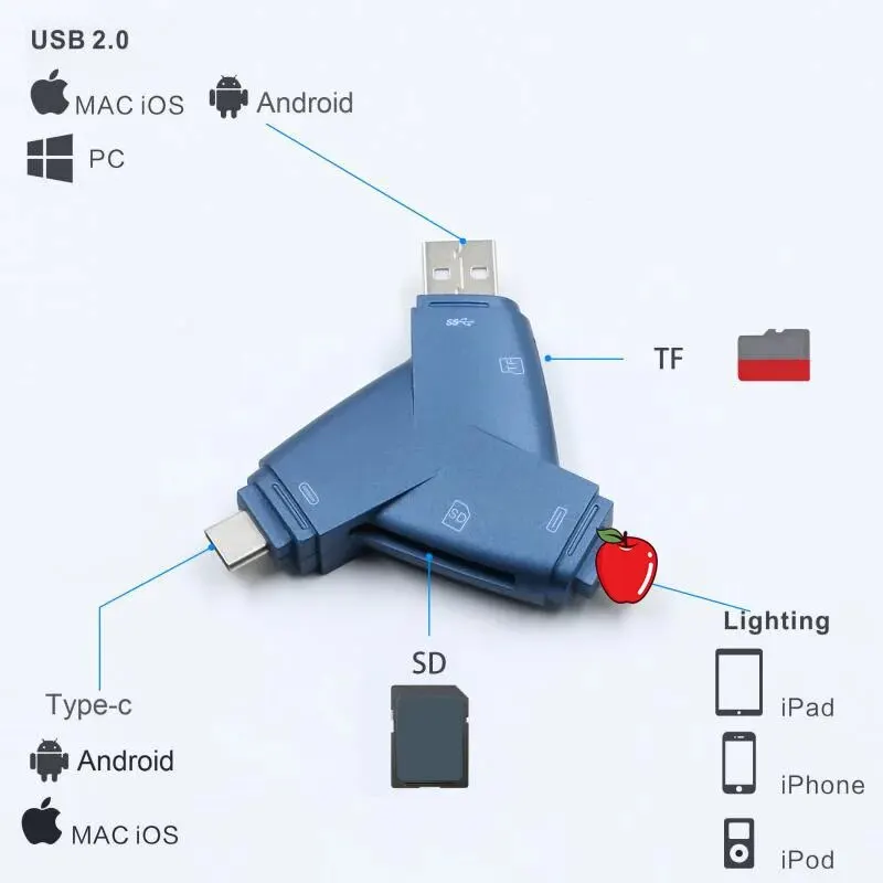 3 in 1 For iPhone Type C SD TF Card Reader Micro USB Data Converter OTG Adapter Card Reader For iPhone 13 12 IOS Accessories