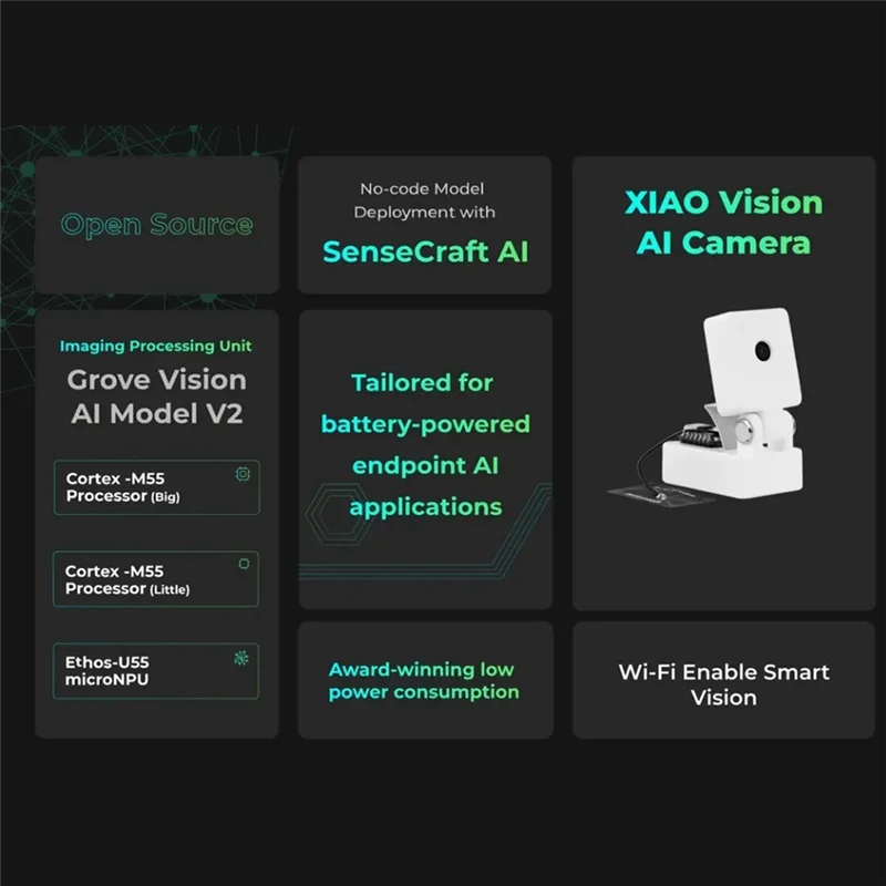 【Design élégant】 contrôleur XIAO ESP32-C3 OV5647 caméra XIAO AI Vision caméra combinée avec Grove Vision AI V2 Module pour Tenso