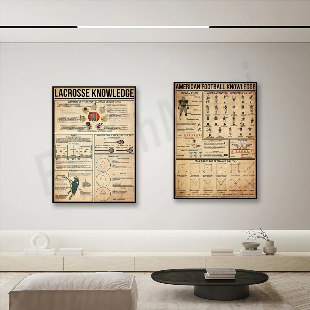 American football, football knowledge poster, lacrosse, lacrosse knowledge retro poster, gift for sports lovers, gift for friend - Image 3