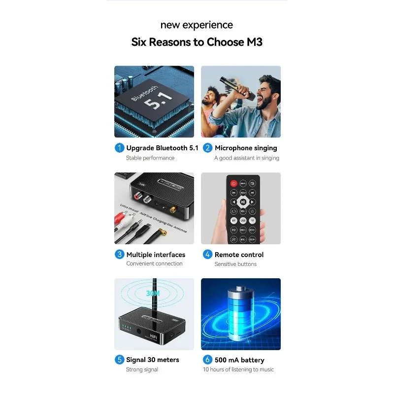 HiFi Bluetooth 5.1 Audio Receiver NFC with Remote Control RCA 3.5mm Wireless Music Adapter for Car Home Stereo Speaker Amplifier
