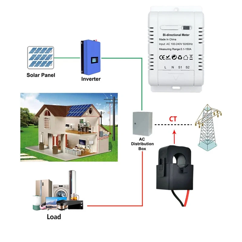 Solarny PV dwukierunkowa dwukierunkowa licznik energii Zigbee z zaciskami czujnik prądu automatyzacji monitora Tuya Kwh 110V 240VAC