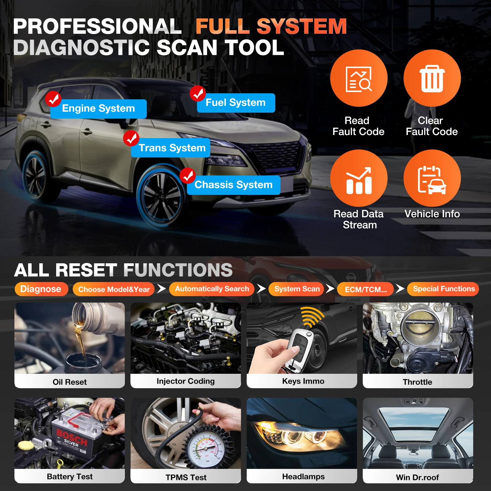 LAUNCH X431 Creader Elite Car Diagnostic Tools Professional Full System TPMS 31+ Reset Function Online Coding OBD2 Scanner