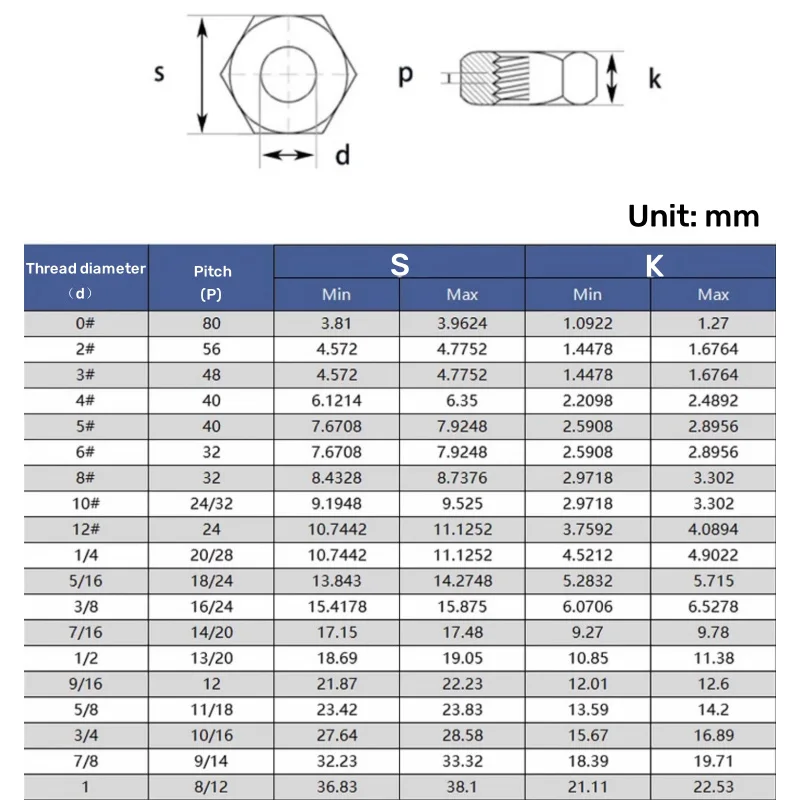 UNC UNF #4 to 3/4 304 A2-70 Stainless Steel UK US Standard Coarse Fine Thread Hex Nut Hexagon Nut