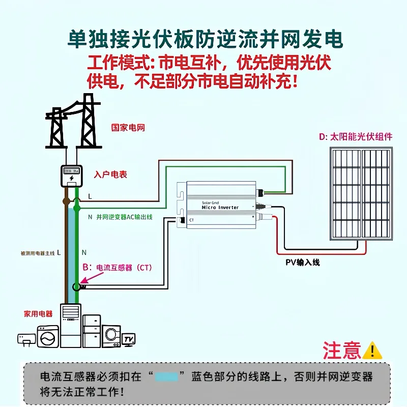 700W Solar Photovoltaic Power Generation Anti-countercurrent Grid-connected Inverter String Waveform Household