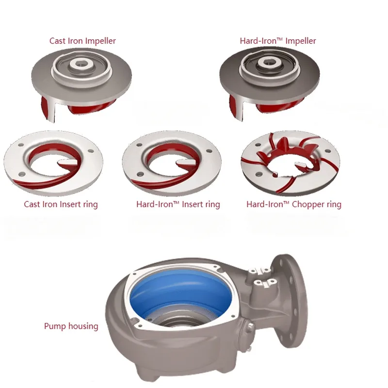N Pompa booster elettrica monostadio Pompa sommergibile per acque reflue in acciaio ad alta pressione Alimentatore motore di aspirazione centrifuga